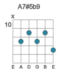 Guitar voicing #1 of the A 7#5b9 chord